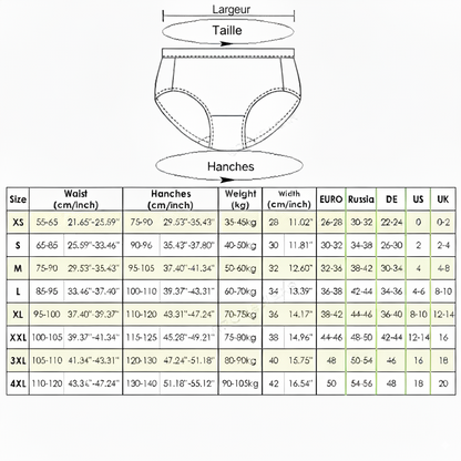 Culotte menstruelle pour le Sport – Protection 4 couches, confort et performance